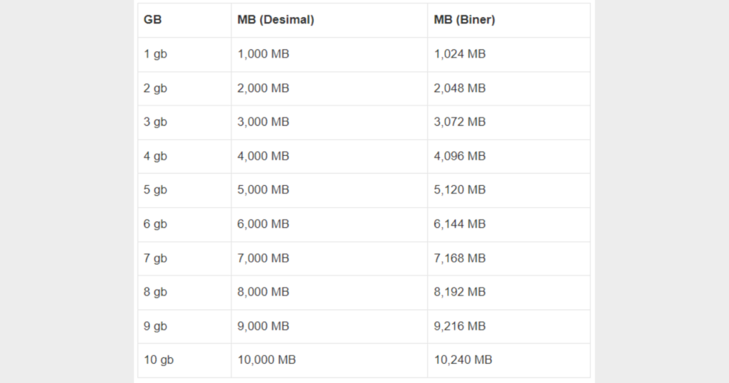 1mb berapa kb