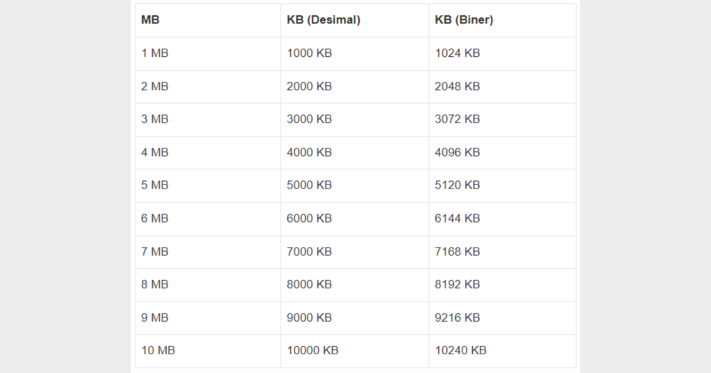 1mb berapa kb