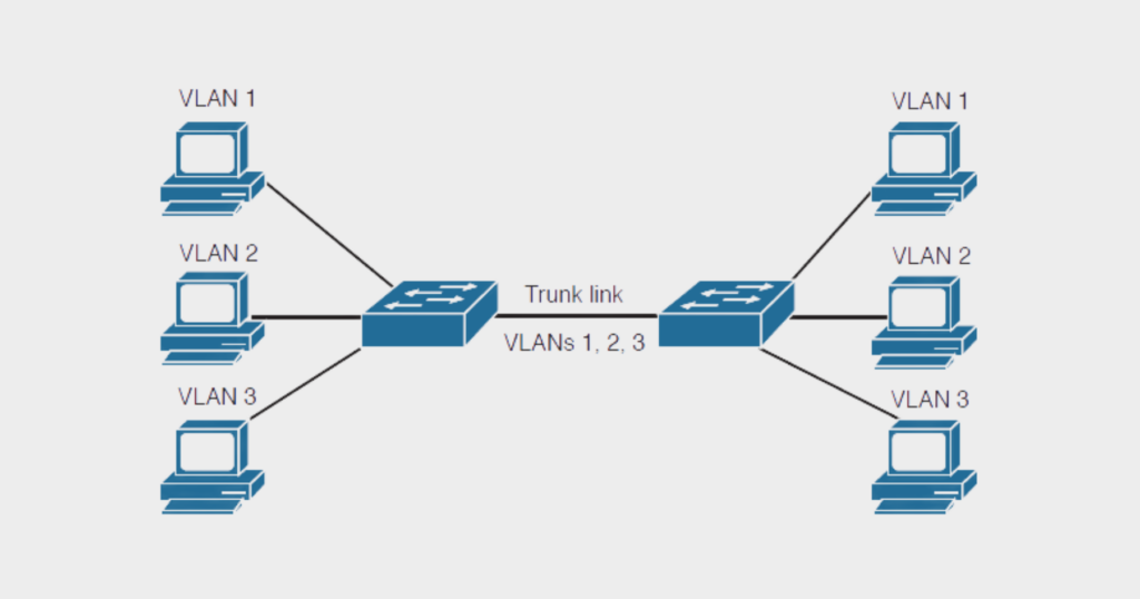 Trunk Adalah