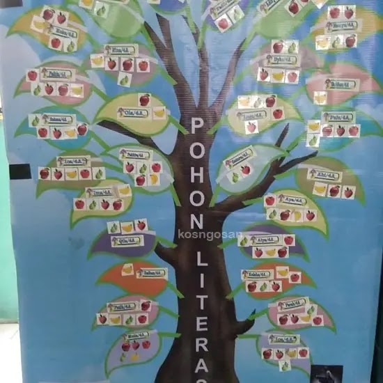 Contoh Pohon Literasi